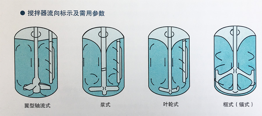 搪玻璃攪拌器參數(shù)